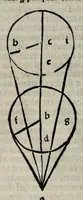 An illustration from Sphera cum commentis in hoc volumine contentis videlicet .. (1518)