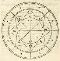 An illustration from Sphera uolgare nouamente tradotta con molte notande additioni di geometria, cosmographia ... et mouimenti di tutti li corpi celesti, cose certamente rade et marauigliose. (1537)