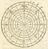 An illustration from Sphera uolgare nouamente tradotta con molte notande additioni di geometria, cosmographia ... et mouimenti di tutti li corpi celesti, cose certamente rade et marauigliose. (1537)