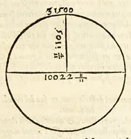 An illustration from Sphera uolgare nouamente tradotta con molte notande additioni di geometria, cosmographia ... et mouimenti di tutti li corpi celesti, cose certamente rade et marauigliose. (1537)