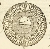 An illustration from Sphera uolgare nouamente tradotta con molte notande additioni di geometria, cosmographia ... et mouimenti di tutti li corpi celesti, cose certamente rade et marauigliose. (1537)