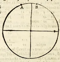 An illustration from Sphera uolgare nouamente tradotta con molte notande additioni di geometria, cosmographia ... et mouimenti di tutti li corpi celesti, cose certamente rade et marauigliose. (1537)
