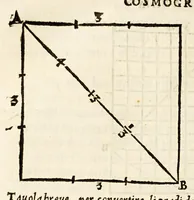 Picture 10 of 15 from Sphera uolgare nouamente tradotta con molte notande additioni di geometria, cosmographia ... et mouimenti di tutti li corpi celesti, cose certamente rade et marauigliose. (1537), leaf 88