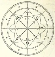 An illustration from Sphera volgare novamente tradotta, con molte notande additioni di geometria, cosmographia, arte navicatoria, et stereometria, proportioni, et qvantita delli elementi, distanze, grandeze, et movimenti di tvtti li corpi celesti, cose certamente rade et maravigliose (1537)