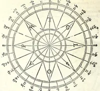 An illustration from Sphera volgare novamente tradotta, con molte notande additioni di geometria, cosmographia, arte navicatoria, et stereometria, proportioni, et qvantita delli elementi, distanze, grandeze, et movimenti di tvtti li corpi celesti, cose certamente rade et maravigliose (1537)