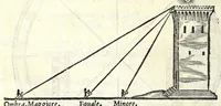 An illustration from Sphera volgare novamente tradotta, con molte notande additioni di geometria, cosmographia, arte navicatoria, et stereometria, proportioni, et qvantita delli elementi, distanze, grandeze, et movimenti di tvtti li corpi celesti, cose certamente rade et maravigliose (1537)
