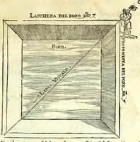 Picture 30 of 31 from Sphera volgare novamente tradotta, con molte notande additioni di geometria, cosmographia, arte navicatoria, et stereometria, proportioni, et qvantita delli elementi, distanze, grandeze, et movimenti di tvtti li corpi celesti, cose certamente rade et maravigliose (1537), leaf 115