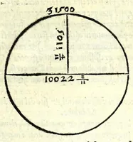 An illustration from Sphera volgare novamente tradotta, con molte notande additioni di geometria, cosmographia, arte navicatoria, et stereometria, proportioni, et qvantita delli elementi, distanze, grandeze, et movimenti di tvtti li corpi celesti, cose certamente rade et maravigliose (1537)