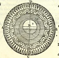 An illustration from Sphera volgare novamente tradotta, con molte notande additioni di geometria, cosmographia, arte navicatoria, et stereometria, proportioni, et qvantita delli elementi, distanze, grandeze, et movimenti di tvtti li corpi celesti, cose certamente rade et maravigliose (1537)