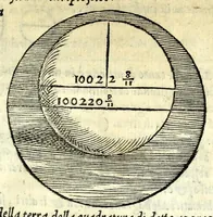 An illustration from Sphera volgare novamente tradotta, con molte notande additioni di geometria, cosmographia, arte navicatoria, et stereometria, proportioni, et qvantita delli elementi, distanze, grandeze, et movimenti di tvtti li corpi celesti, cose certamente rade et maravigliose (1537)