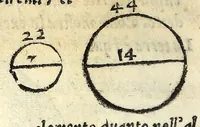 An illustration from Sphera volgare novamente tradotta, con molte notande additioni di geometria, cosmographia, arte navicatoria, et stereometria, proportioni, et qvantita delli elementi, distanze, grandeze, et movimenti di tvtti li corpi celesti, cose certamente rade et maravigliose (1537)