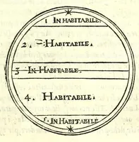 Picture 12 of 31 from Sphera volgare novamente tradotta, con molte notande additioni di geometria, cosmographia, arte navicatoria, et stereometria, proportioni, et qvantita delli elementi, distanze, grandeze, et movimenti di tvtti li corpi celesti, cose certamente rade et maravigliose (1537), leaf 45