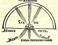 Picture 14 of 31 from Sphera volgare novamente tradotta, con molte notande additioni di geometria, cosmographia, arte navicatoria, et stereometria, proportioni, et qvantita delli elementi, distanze, grandeze, et movimenti di tvtti li corpi celesti, cose certamente rade et maravigliose (1537), leaf 53