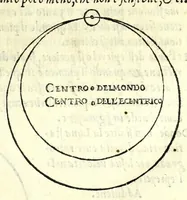 An illustration from Sphera volgare novamente tradotta, con molte notande additioni di geometria, cosmographia, arte navicatoria, et stereometria, proportioni, et qvantita delli elementi, distanze, grandeze, et movimenti di tvtti li corpi celesti, cose certamente rade et maravigliose (1537)