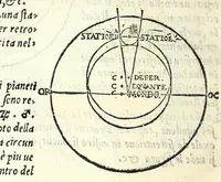 Picture 16 of 31 from Sphera volgare novamente tradotta, con molte notande additioni di geometria, cosmographia, arte navicatoria, et stereometria, proportioni, et qvantita delli elementi, distanze, grandeze, et movimenti di tvtti li corpi celesti, cose certamente rade et maravigliose (1537), leaf 62