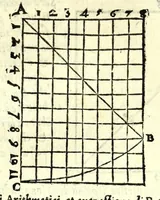 An illustration from Sphera volgare novamente tradotta, con molte notande additioni di geometria, cosmographia, arte navicatoria, et stereometria, proportioni, et qvantita delli elementi, distanze, grandeze, et movimenti di tvtti li corpi celesti, cose certamente rade et maravigliose (1537)