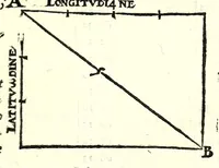 An illustration from Sphera volgare novamente tradotta, con molte notande additioni di geometria, cosmographia, arte navicatoria, et stereometria, proportioni, et qvantita delli elementi, distanze, grandeze, et movimenti di tvtti li corpi celesti, cose certamente rade et maravigliose (1537)