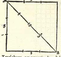 Picture 24 of 31 from Sphera volgare novamente tradotta, con molte notande additioni di geometria, cosmographia, arte navicatoria, et stereometria, proportioni, et qvantita delli elementi, distanze, grandeze, et movimenti di tvtti li corpi celesti, cose certamente rade et maravigliose (1537), leaf 86