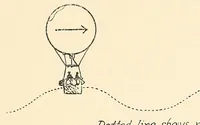 Picture 2 of 7 from Spherical ballooning, some of the requirements (1917), leaf 27