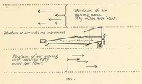 Picture 3 of 7 from Spherical ballooning, some of the requirements (1917), leaf 31