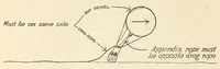 Picture 4 of 7 from Spherical ballooning, some of the requirements (1917), leaf 42