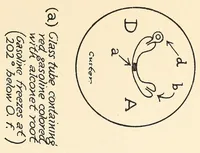 Picture 6 of 7 from Spherical ballooning, some of the requirements (1917), leaf 53