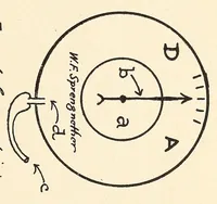 An illustration from Spherical ballooning, some of the requirements (1917)
