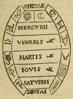 An illustration from Sphæra Ioannis de Sacrobosco, emendata. : Eliæ Vineti Santonis scholia in eandem sphæram, ab ipso auctore restituta. : Adiunximus huic libro compendium in sphæram, per Pierium Valerianum Bellunensem. : Et Petri Nonii Salaciensis demonstrationem eorum, quæ in extremo capite de climatibus Sacroboscius scribit de inæquali climatum latitudine, eodem Vineto interprete (1584)