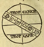 Picture 39 of 54 from Sphæra Ioannis de Sacrobosco, emendata. : Eliæ Vineti Santonis scholia in eandem sphæram, ab ipso auctore restituta. : Adiunximus huic libro compendium in sphæram, per Pierium Valerianum Bellunensem. : Et Petri Nonii Salaciensis demonstrationem eorum, quæ in extremo capite de climatibus Sacroboscius scribit de inæquali climatum latitudine, eodem Vineto interprete (1584), leaf 156