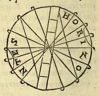 An illustration from Sphæra Ioannis de Sacrobosco, emendata. : Eliæ Vineti Santonis scholia in eandem sphæram, ab ipso auctore restituta. : Adiunximus huic libro compendium in sphæram, per Pierium Valerianum Bellunensem. : Et Petri Nonii Salaciensis demonstrationem eorum, quæ in extremo capite de climatibus Sacroboscius scribit de inæquali climatum latitudine, eodem Vineto interprete (1584)