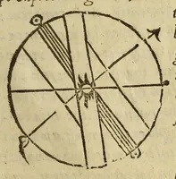 An illustration from Sphæra Ioannis de Sacrobosco, emendata. : Eliæ Vineti Santonis scholia in eandem sphæram, ab ipso auctore restituta. : Adiunximus huic libro compendium in sphæram, per Pierium Valerianum Bellunensem. : Et Petri Nonii Salaciensis demonstrationem eorum, quæ in extremo capite de climatibus Sacroboscius scribit de inæquali climatum latitudine, eodem Vineto interprete (1584)