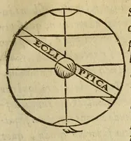 Picture 49 of 54 from Sphæra Ioannis de Sacrobosco, emendata. : Eliæ Vineti Santonis scholia in eandem sphæram, ab ipso auctore restituta. : Adiunximus huic libro compendium in sphæram, per Pierium Valerianum Bellunensem. : Et Petri Nonii Salaciensis demonstrationem eorum, quæ in extremo capite de climatibus Sacroboscius scribit de inæquali climatum latitudine, eodem Vineto interprete (1584), leaf 177