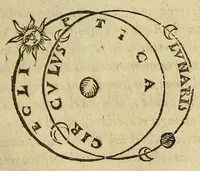 Picture 50 of 54 from Sphæra Ioannis de Sacrobosco, emendata. : Eliæ Vineti Santonis scholia in eandem sphæram, ab ipso auctore restituta. : Adiunximus huic libro compendium in sphæram, per Pierium Valerianum Bellunensem. : Et Petri Nonii Salaciensis demonstrationem eorum, quæ in extremo capite de climatibus Sacroboscius scribit de inæquali climatum latitudine, eodem Vineto interprete (1584), leaf 177