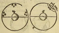 An illustration from Sphæra Ioannis de Sacrobosco, emendata. : Eliæ Vineti Santonis scholia in eandem sphæram, ab ipso auctore restituta. : Adiunximus huic libro compendium in sphæram, per Pierium Valerianum Bellunensem. : Et Petri Nonii Salaciensis demonstrationem eorum, quæ in extremo capite de climatibus Sacroboscius scribit de inæquali climatum latitudine, eodem Vineto interprete (1584)