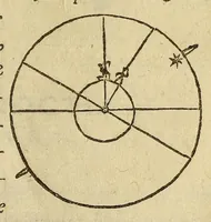 An illustration from Sphæra Ioannis de Sacrobosco, emendata. : Eliæ Vineti Santonis scholia in eandem sphæram, ab ipso auctore restituta. : Adiunximus huic libro compendium in sphæram, per Pierium Valerianum Bellunensem. : Et Petri Nonii Salaciensis demonstrationem eorum, quæ in extremo capite de climatibus Sacroboscius scribit de inæquali climatum latitudine, eodem Vineto interprete (1584)