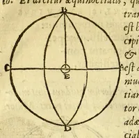 An illustration from Sphæra Ioannis de Sacrobosco, emendata. : Eliæ Vineti Santonis scholia in eandem sphæram, ab ipso auctore restituta. : Adiunximus huic libro compendium in sphæram, per Pierium Valerianum Bellunensem. : Et Petri Nonii Salaciensis demonstrationem eorum, quæ in extremo capite de climatibus Sacroboscius scribit de inæquali climatum latitudine, eodem Vineto interprete (1584)