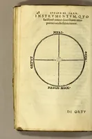 Picture 16 of 54 from Sphæra Ioannis de Sacrobosco, emendata. : Eliæ Vineti Santonis scholia in eandem sphæram, ab ipso auctore restituta. : Adiunximus huic libro compendium in sphæram, per Pierium Valerianum Bellunensem. : Et Petri Nonii Salaciensis demonstrationem eorum, quæ in extremo capite de climatibus Sacroboscius scribit de inæquali climatum latitudine, eodem Vineto interprete (1584), leaf 50