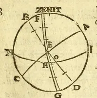 Picture 19 of 54 from Sphæra Ioannis de Sacrobosco, emendata. : Eliæ Vineti Santonis scholia in eandem sphæram, ab ipso auctore restituta. : Adiunximus huic libro compendium in sphæram, per Pierium Valerianum Bellunensem. : Et Petri Nonii Salaciensis demonstrationem eorum, quæ in extremo capite de climatibus Sacroboscius scribit de inæquali climatum latitudine, eodem Vineto interprete (1584), leaf 54