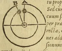 An illustration from Sphæra Ioannis de Sacrobosco, emendata. : Eliæ Vineti Santonis scholia in eandem sphæram, ab ipso auctore restituta. : Adiunximus huic libro compendium in sphæram, per Pierium Valerianum Bellunensem. : Et Petri Nonii Salaciensis demonstrationem eorum, quæ in extremo capite de climatibus Sacroboscius scribit de inæquali climatum latitudine, eodem Vineto interprete (1584)