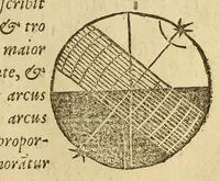 An illustration from Sphæra Ioannis de Sacrobosco, emendata. : Eliæ Vineti Santonis scholia in eandem sphæram, ab ipso auctore restituta. : Adiunximus huic libro compendium in sphæram, per Pierium Valerianum Bellunensem. : Et Petri Nonii Salaciensis demonstrationem eorum, quæ in extremo capite de climatibus Sacroboscius scribit de inæquali climatum latitudine, eodem Vineto interprete (1584)