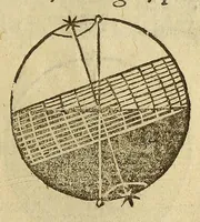 An illustration from Sphæra Ioannis de Sacrobosco, emendata. : Eliæ Vineti Santonis scholia in eandem sphæram, ab ipso auctore restituta. : Adiunximus huic libro compendium in sphæram, per Pierium Valerianum Bellunensem. : Et Petri Nonii Salaciensis demonstrationem eorum, quæ in extremo capite de climatibus Sacroboscius scribit de inæquali climatum latitudine, eodem Vineto interprete (1584)