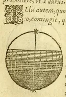 An illustration from Sphæra Ioannis de Sacrobosco, emendata. : Eliæ Vineti Santonis scholia in eandem sphæram, ab ipso auctore restituta. : Adiunximus huic libro compendium in sphæram, per Pierium Valerianum Bellunensem. : Et Petri Nonii Salaciensis demonstrationem eorum, quæ in extremo capite de climatibus Sacroboscius scribit de inæquali climatum latitudine, eodem Vineto interprete (1584)