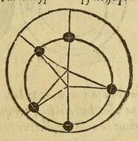 An illustration from Sphæra Ioannis de Sacrobosco, emendata. : Eliæ Vineti Santonis scholia in eandem sphæram, ab ipso auctore restituta. : Adiunximus huic libro compendium in sphæram, per Pierium Valerianum Bellunensem. : Et Petri Nonii Salaciensis demonstrationem eorum, quæ in extremo capite de climatibus Sacroboscius scribit de inæquali climatum latitudine, eodem Vineto interprete (1584)