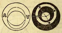 An illustration from Sphæra Ioannis de Sacrobosco, emendata. : Eliæ Vineti Santonis scholia in eandem sphæram, ab ipso auctore restituta. : Adiunximus huic libro compendium in sphæram, per Pierium Valerianum Bellunensem. : Et Petri Nonii Salaciensis demonstrationem eorum, quæ in extremo capite de climatibus Sacroboscius scribit de inæquali climatum latitudine, eodem Vineto interprete (1584)