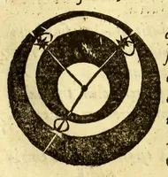 An illustration from Sphæra Ioannis de Sacrobosco, emendata. : Eliæ Vineti Santonis scholia in eandem sphæram, ab ipso auctore restituta. : Adiunximus huic libro compendium in sphæram, per Pierium Valerianum Bellunensem. : Et Petri Nonii Salaciensis demonstrationem eorum, quæ in extremo capite de climatibus Sacroboscius scribit de inæquali climatum latitudine, eodem Vineto interprete (1584)