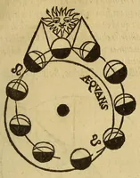 Picture 35 of 54 from Sphæra Ioannis de Sacrobosco, emendata. : Eliæ Vineti Santonis scholia in eandem sphæram, ab ipso auctore restituta. : Adiunximus huic libro compendium in sphæram, per Pierium Valerianum Bellunensem. : Et Petri Nonii Salaciensis demonstrationem eorum, quæ in extremo capite de climatibus Sacroboscius scribit de inæquali climatum latitudine, eodem Vineto interprete (1584), leaf 79