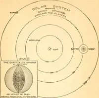An illustration from Spirit intercourse, its theory and practice (1917)