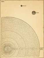 An illustration from Spirit intercourse, its theory and practice (1917)