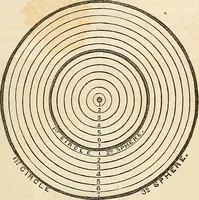An illustration from Spirit rapping unveiled! : An exposé of the origin, history, theology and philosophy of certain alleged communications from the spirit world, by means of "spirit rapping," "medium writing," "physical demonstrations," etc. With illustrations. (1853)
