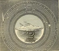 An illustration from Spirit rapping unveiled! : An exposé of the origin, history, theology and philosophy of certain alleged communications from the spirit world, by means of "spirit rapping," "medium writing," "physical demonstrations," etc. With illustrations. (1853)